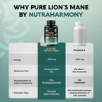 Lions Mane Supplement Capsules - Organic Lions Mane 1200 mg, 120 Vegan Caps | Pure Lion's Mane for Women & Men - Fruiting Bodies Extract, 25% Polysaccharides - Memory & Focus Support - As Lions Powder