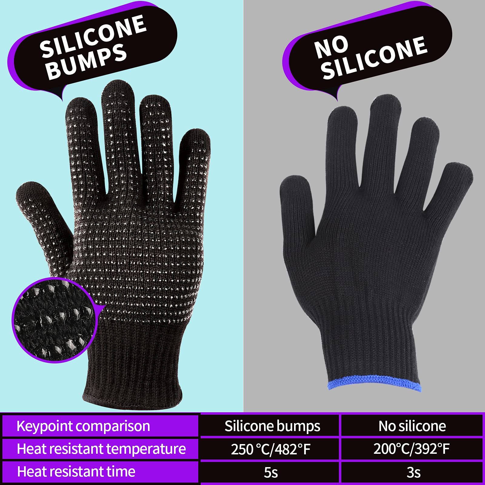 Teenitor Heat Resistant Glove With Silicone Bumps For Hair Iron Tool, Professional Heat Gloves For Heat Press, Heat Protectant Gloves For Hair Styling, Black