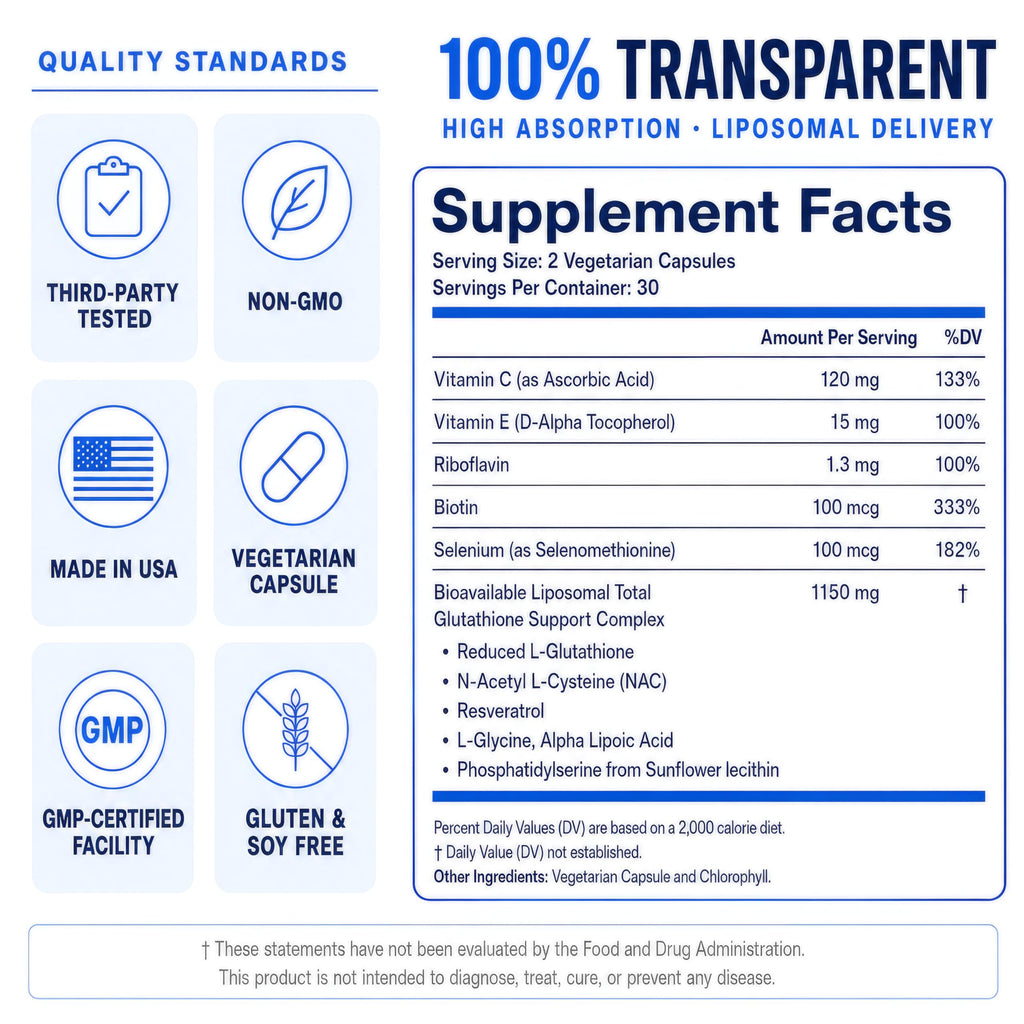 Liposomal Glutathione Supplement, 1150mg 11-in-1 Complex with NAC, 60ct
