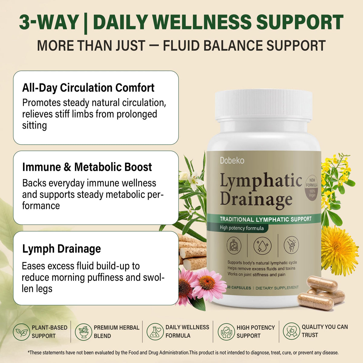 Lymphatic Drainage Supplements Capsules Support Fluid Balance
