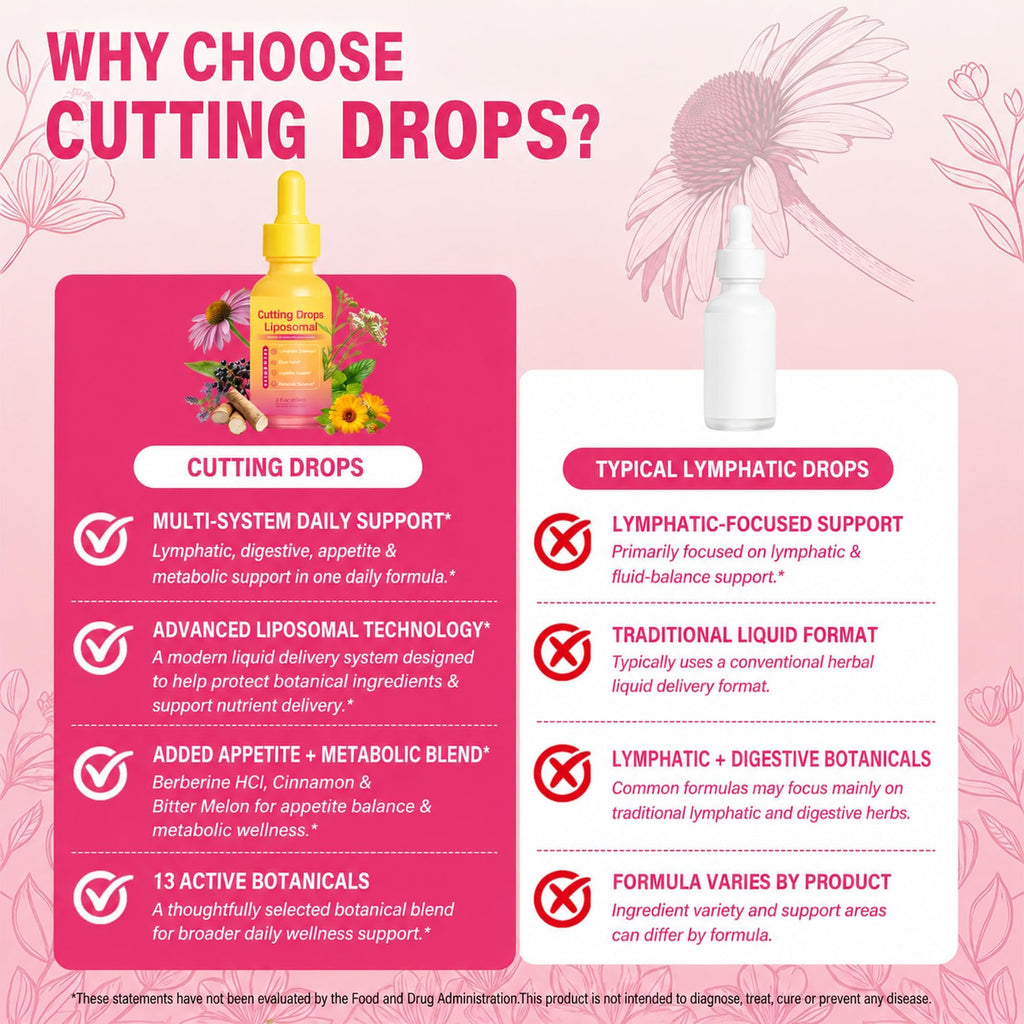 Cutting Drops - Lymphatic Drainage Drops for Bloat Relief & De-Puff Support