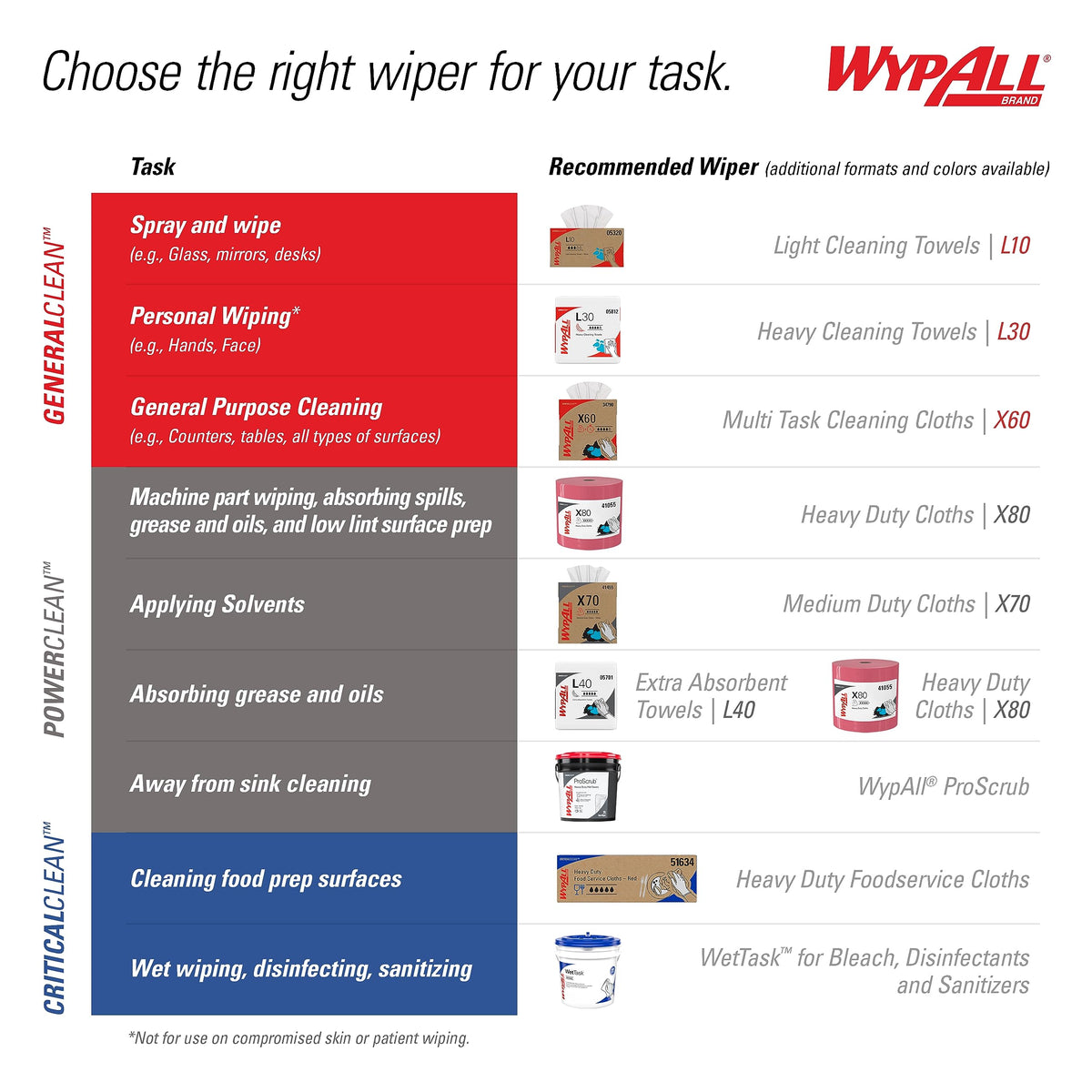 WypAll PowerClean X80 Heavy Duty Cloths, Brag Box, 152 Towels, Blue (41041)