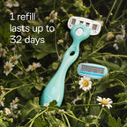 Schick Hydro Silk Sensitive Razor Blade Refills, 6 Count | 5-Blade Sensitive Skin Razors for Women | Womens Razor Refills for Sensitive Skin