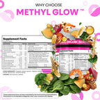Methylated Multivitamin for Women Vitamins B6 Methyl B12 A B C D K E Folate Choline Omega 3 Thiamine Riboflavin Iron Iodine Magnesium Zinc Selenium Copper Calcium 90 Capsules by Clean Nutra