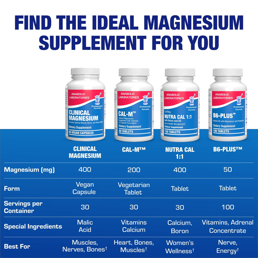 Triple Magnesium Complex 400 Mg - Clinical Formula Chelated Magnesium Supplement with Glycinate Malate and Citrate for Optimal Muscle Nerve Bone & Digestive Health Support - 1 Month Supply