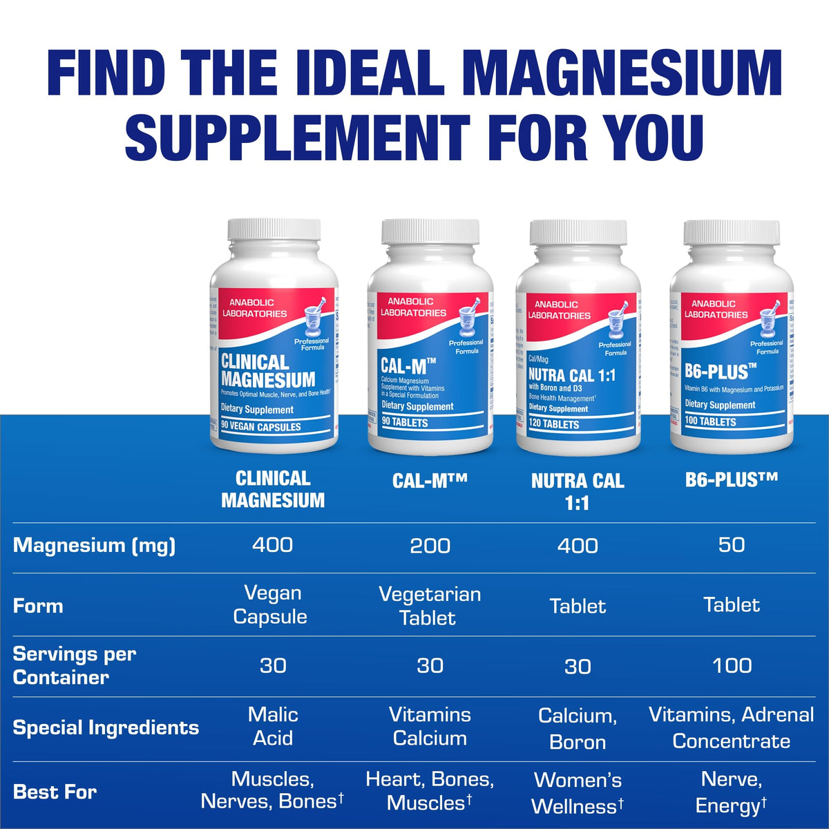 Triple Magnesium Complex 400 Mg - Clinical Formula Chelated Magnesium Supplement with Glycinate Malate and Citrate for Optimal Muscle Nerve Bone & Digestive Health Support - 1 Month Supply