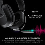 Buy now Turtle Beach Stealth 500 Wireless Amplified Gaming Headset for PS5, PS4, PC, Nintendo Switch, & Mobile ƒ?? Black (Renewed) at indiglob india