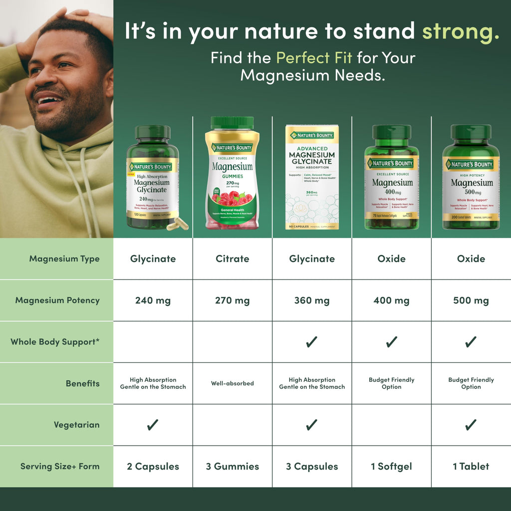 Nature's Bounty Magnesium 400mg Softgel, Whole Body Support, 75 Count
