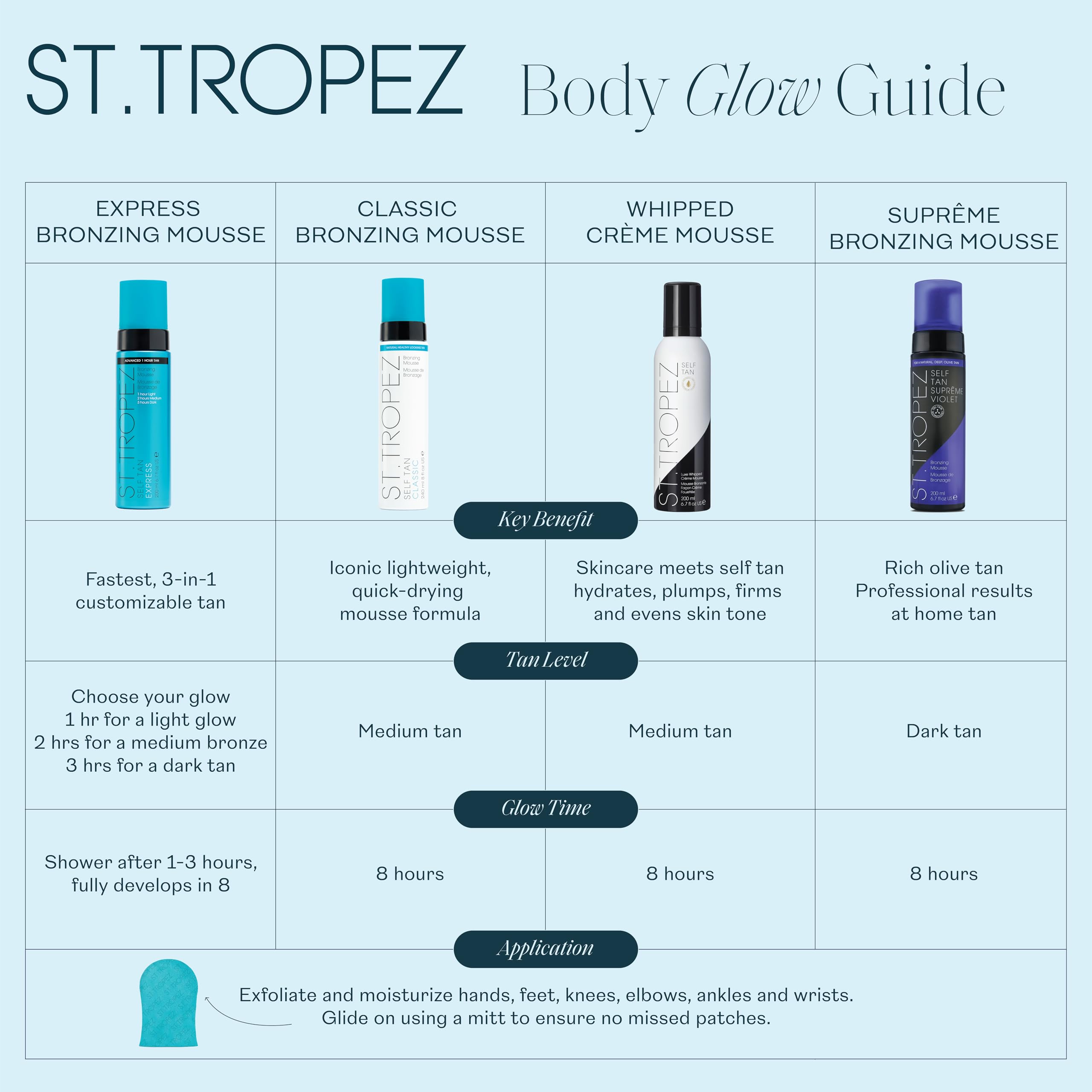 Buy now St.Tropez Classic Bronzing Self Tan Mousse for Streak-Free, Golden Tinted, Natural-Looking Tan, 8 Fl Oz at indiglob india