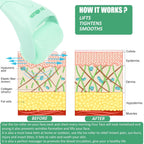 Buy now 2 Pack Ice Roller for Face and Body Massage, Facial Roller Skin Care Tool for Reduce Wrinkles and Puffiness, Migraine Pain Relief and Skin Tighten, Cold Therapy for Cooling and Calming.(Pink+Green) at indiglob india