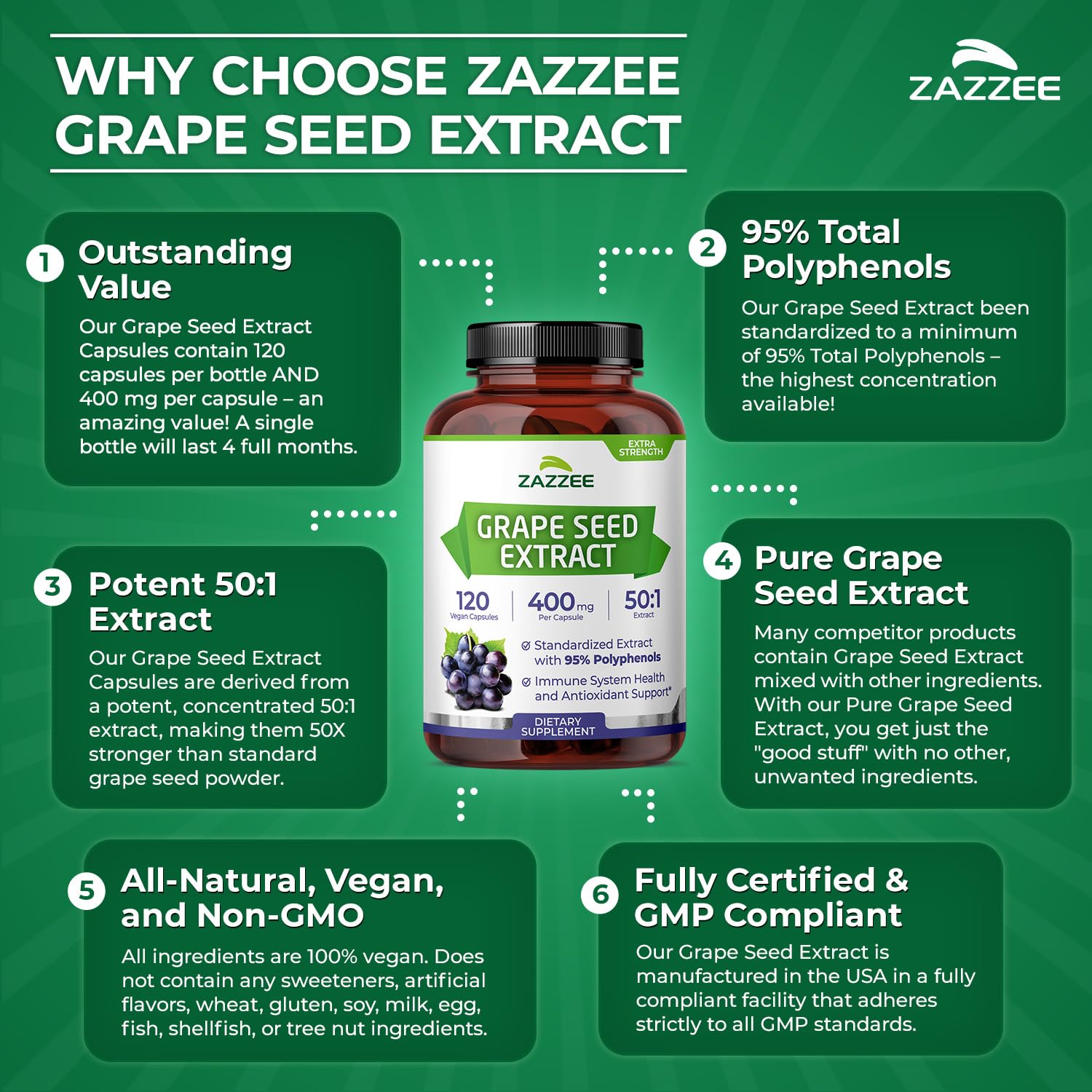 Zazzee High Strength Grape Seed 50:1 Extract, 120 Capsules, 95% Polyphenols | Vegan, 400 mg per Capsule, 4 Month Supply, Antioxidant, Circulation & Blood Flow Support, Non-GMO, Made in the USA