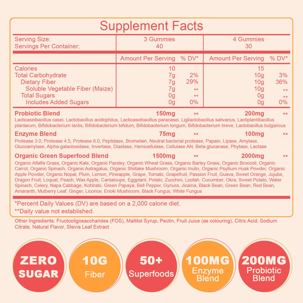 10g Fiber Gummies for Adults & Women Sugar Free High Fiber Supplement | with Probiotics, Organic Super Greens & Digestive Enzymes, Supports Gut Health, Energy & Regularity, Vegan, 120 Count