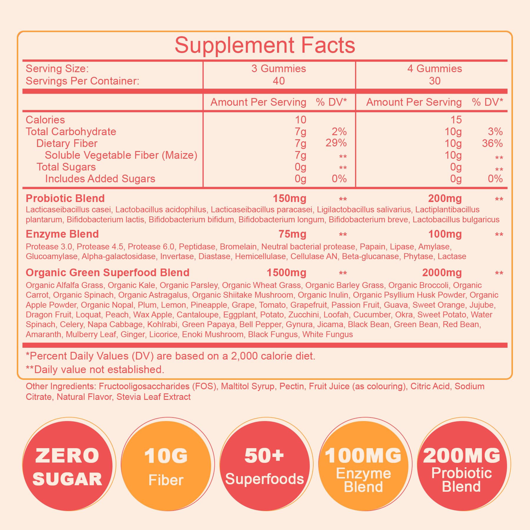 10g Fiber Gummies for Adults & Women Sugar Free High Fiber Supplement | with Probiotics, Organic Super Greens & Digestive Enzymes, Supports Gut Health, Energy & Regularity, Vegan, 120 Count