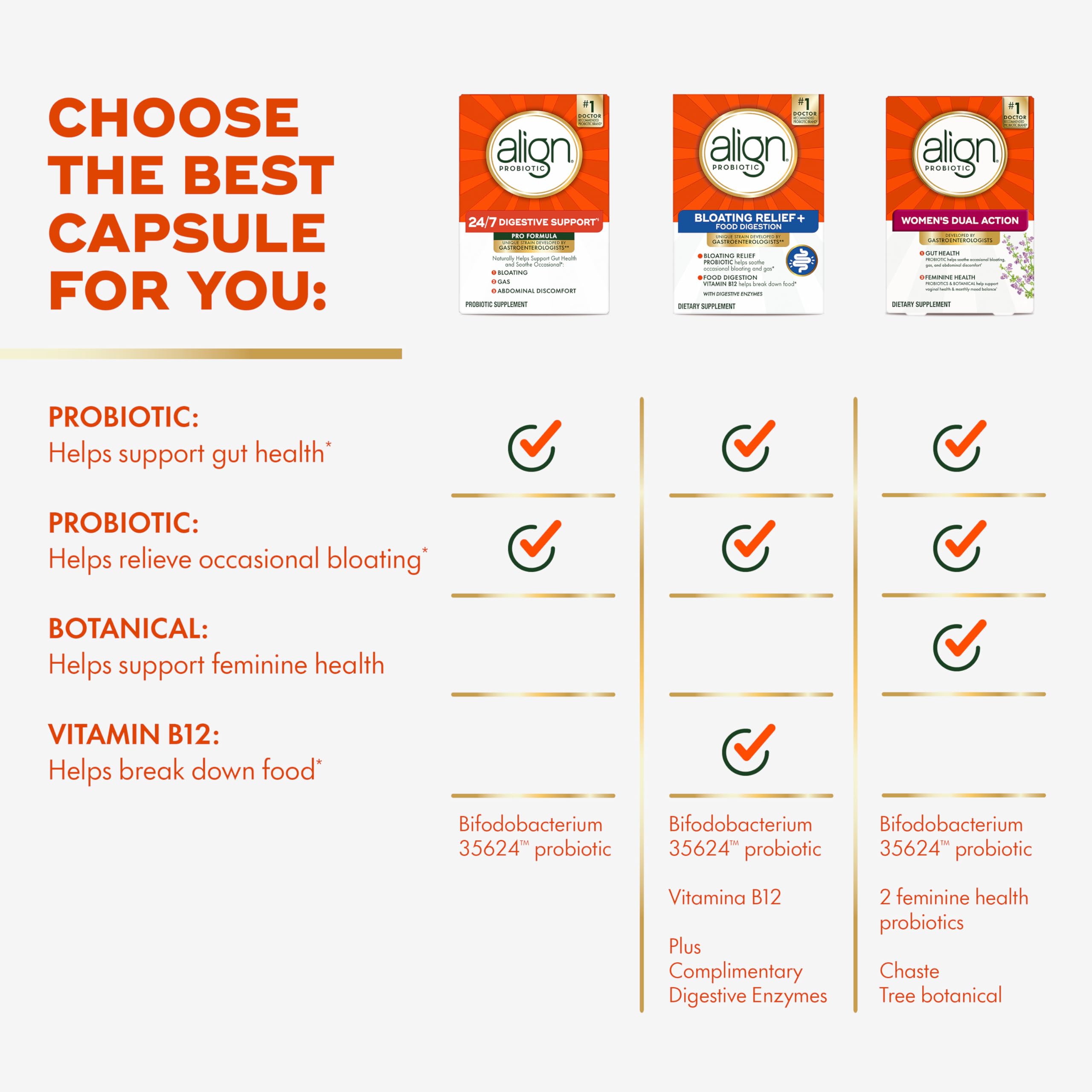 Align Probiotic, Pro Formula, Probiotics for Women and Men, Probiotics for Digestive Health, Men and Womens Probiotic Capsules Help Relieve Occasional Bloating & Gas*, 30 Capsules