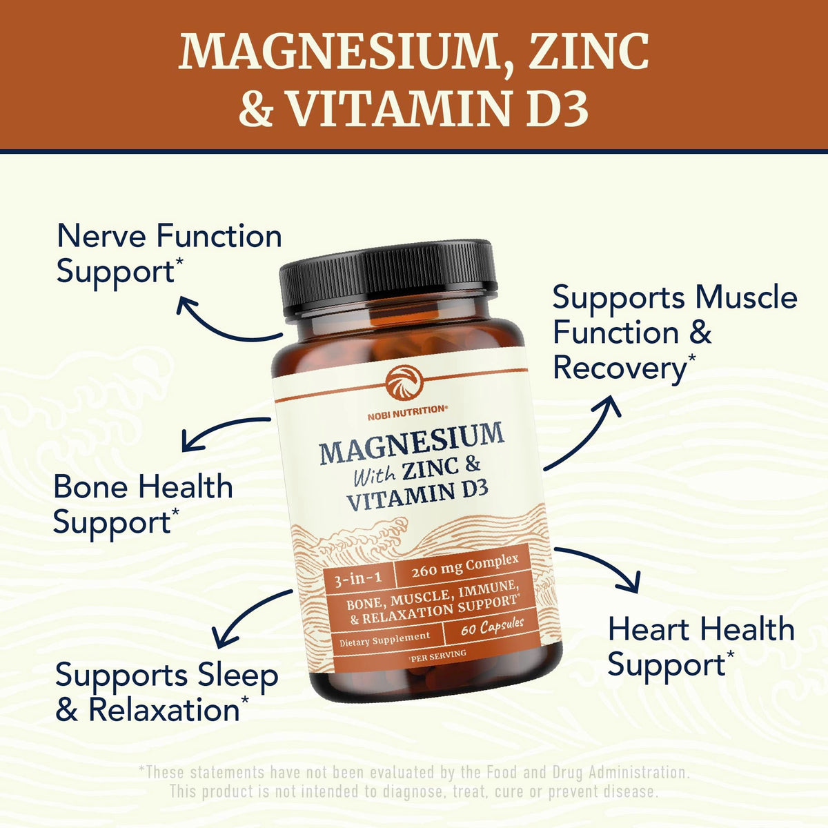 Magnesium Zinc & Vitamin D3, 260mg Complex, High Absorption, 60 Capsules
