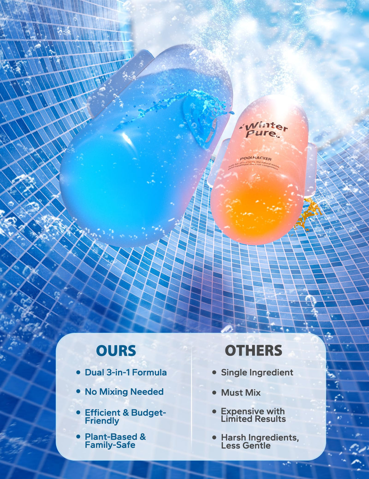 POOLHACKER 3-in-1 Winter Pool Closing Kit, Up to 15,000 Gallons