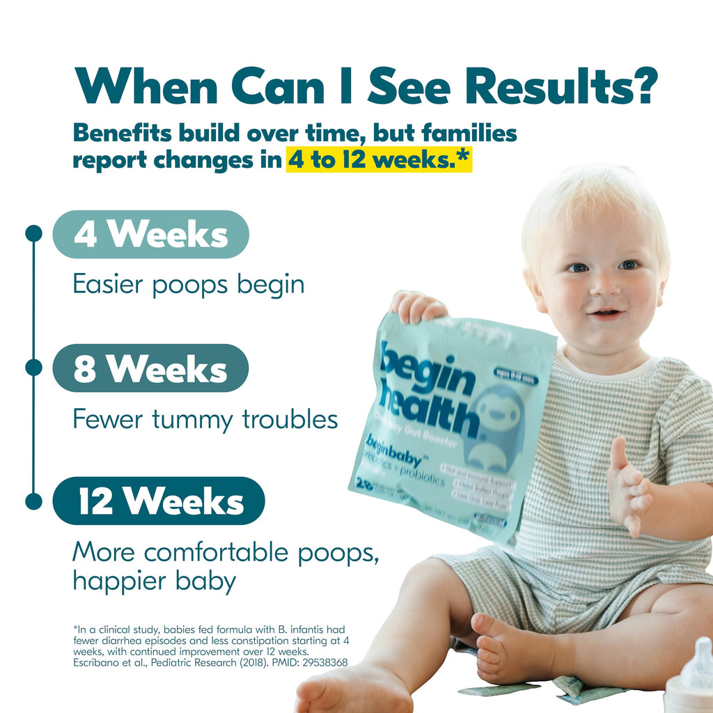 Begin Health Beginbaby® Prebiotics and Probiotics for Infants 0-12 Months | Baby Formula Prebiotic + Probiotic Powder with 2'-FL HMO's & B. Infantis for Optimal Digestion | 28-Packs - Unflavored