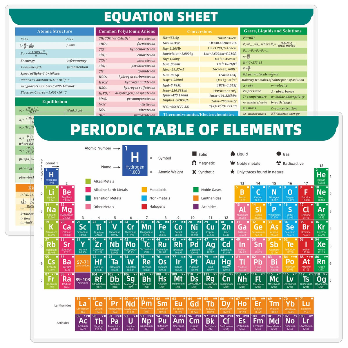 Jauisus Laminated Periodic Table of Elements Chart, Double-Sided Chemistry Reference Chart Equation Sheet Study Guide for Highschool College Classroom Small Science Educational Poster(8.7X11.65 Inch)