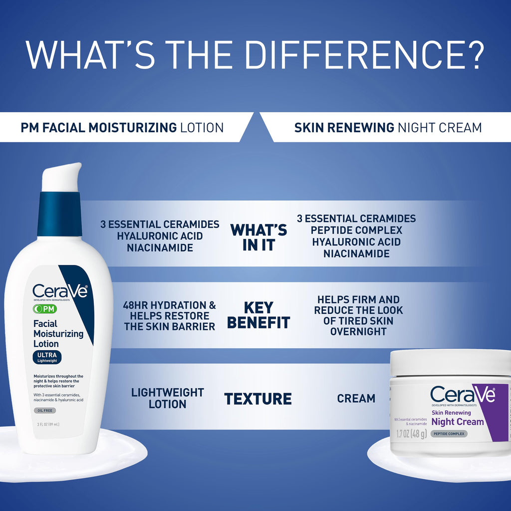 CeraVe PM Facial Moisturizing Lotion, Skin Care for Dry Skin, Oil-Free, 3oz | Skin Care with Hyaluronic Acid & Niacinamide, Face Moisturizer For Men & Women, Skin Barrier Repair, Daily Oil-Free Lotion