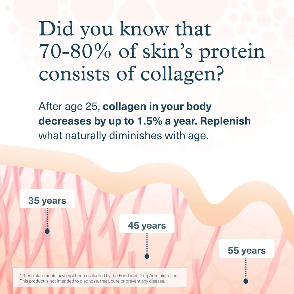 Buy now Youtheory Advanced Collagen - 6,000 mg - with Vitamin C & Amino Acids - for Hair Growth, Skin & Nails* - Supports Joint, Bone & Muscle Health* - for Women and Men - 290 Tablets (48-Day Supply) at indiglob india
