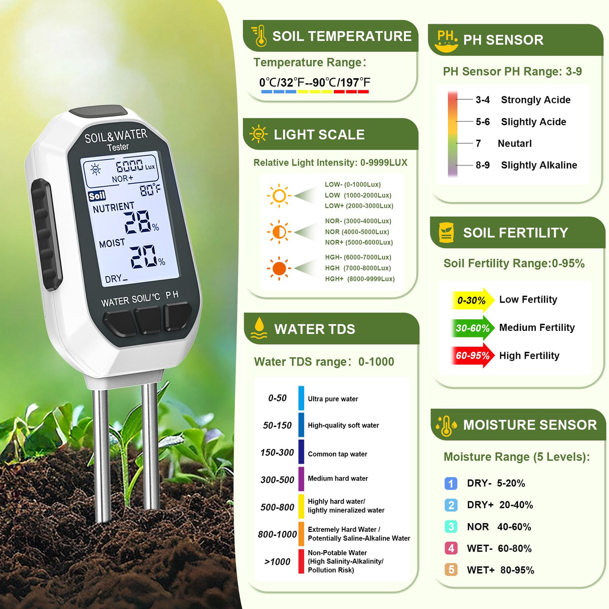 Moisture Meter for Plants,7-in-1 Digital Soil Tester Kit