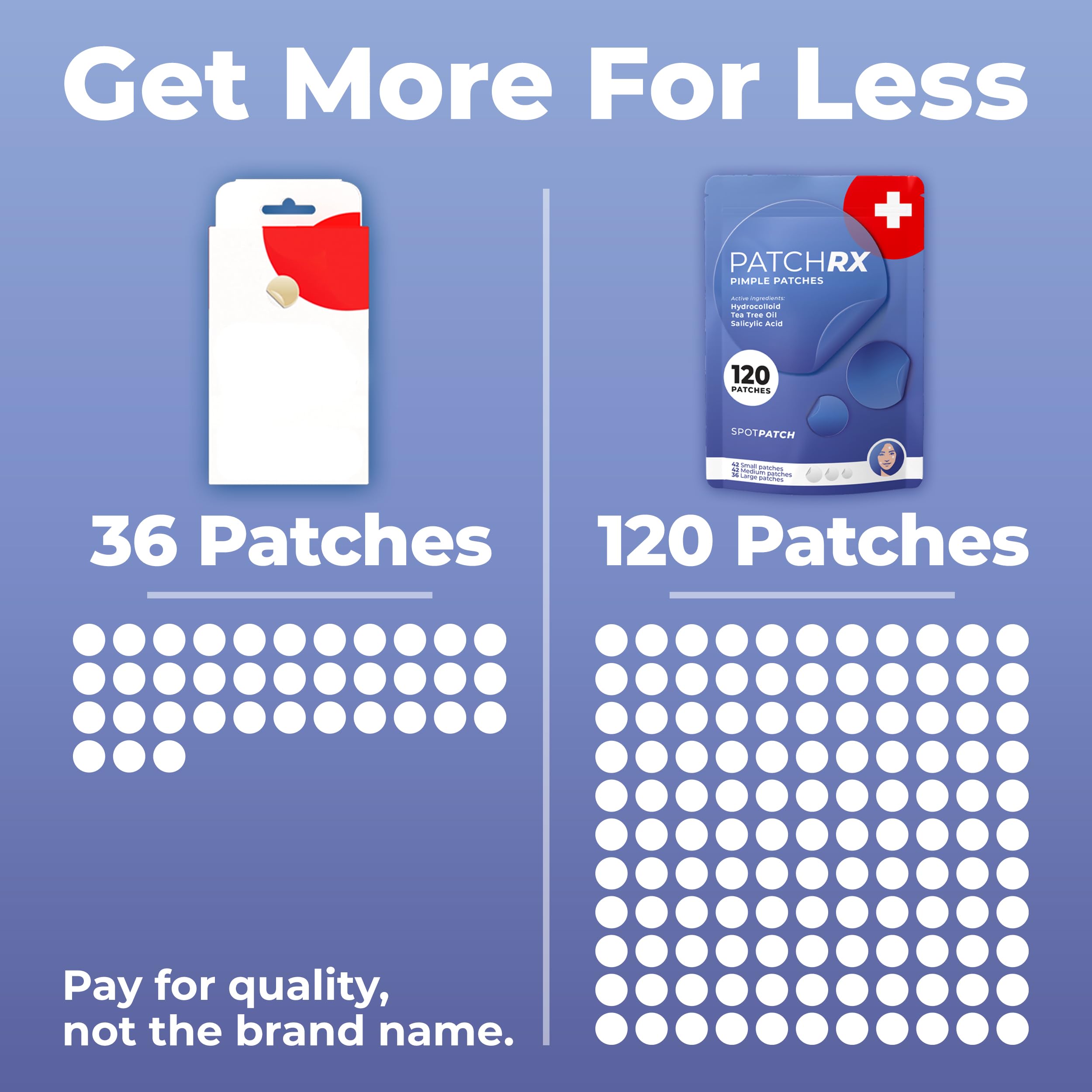 PatchRx Salicylic Pimple Patches (120 Pack), Salicylic Acid Acne Patches with Tea Tree Oil - Zit Patch and Pimple Stickers for Face for Skin Care - Salicylic Acid Acne Dots (Packaging May Vary)