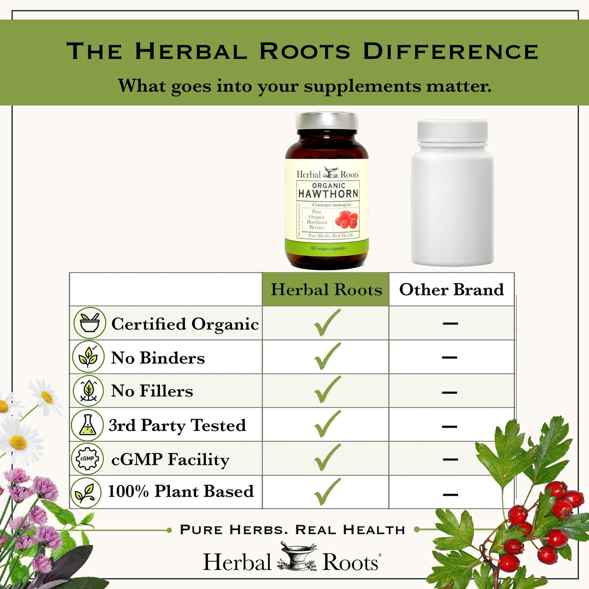 Herbal Roots Organic Hawthorn Berry Capsules | Extra Strength 1,200mg per Serving | 60 Vegan Capsules