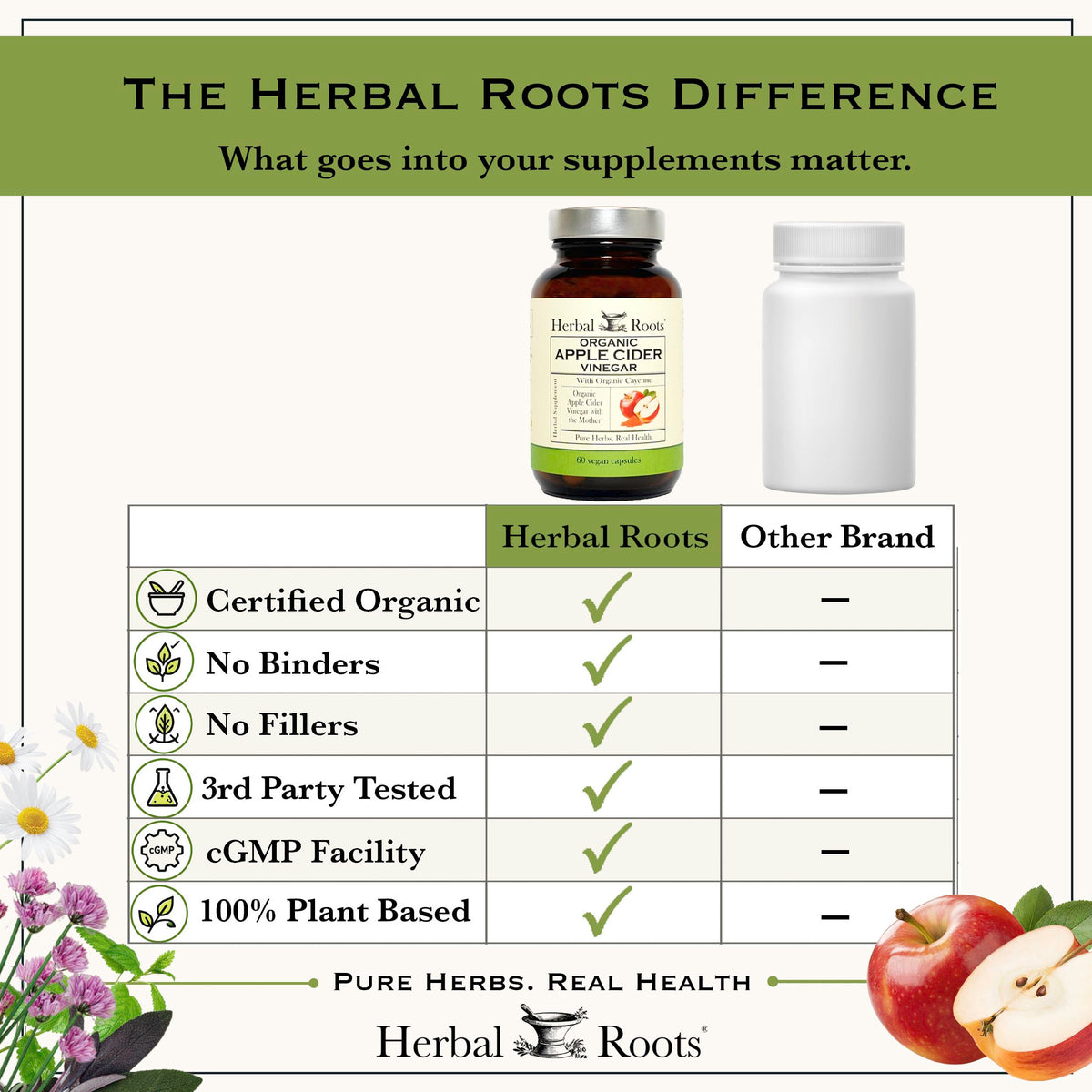 Herbal Roots Organic Apple Cider Vinegar Capsules with Mother - Pure Extra Strength - 60 Vegan Capsules