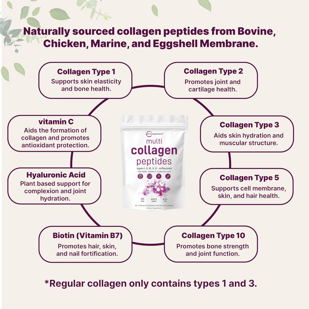 Micro Ingredients Multi Collagen Peptides Powder, 40 Stick Packs | Type I, II, III, V, X + Biotin, Vitamin C & Hyaluronic Acid | Unflavored | Supports Hair, Skin & Joint Health | Keto, Non-GMO