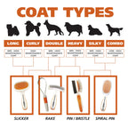 Buy now Wahl Premium Patented Dual Level Sensitive Skin Pet Slicker ƒ?? Ergonomic handle makes Deshedding, Grooming and Brushing Comfortable for you and your Dog or Cat - 858500 at indiglob india