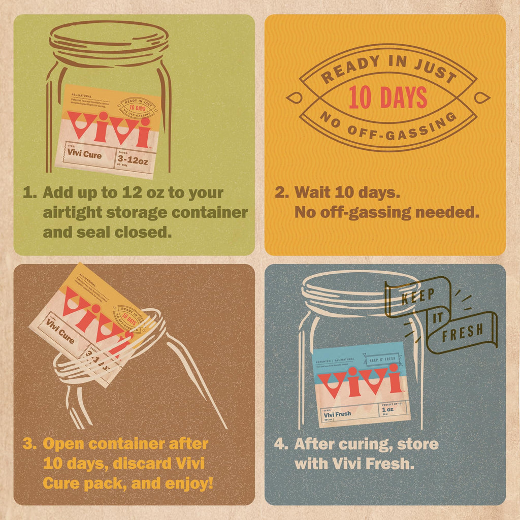 Vivi 10-Day Moisture Balancing Packs, 4-Pack – Use For Refining 3-12 oz