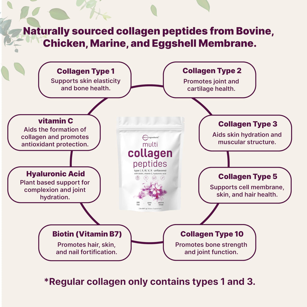 Micro Ingredients Multi Collagen Peptides Powder, 2lb (82 Servings) | Hydrolyzed Type I, II, III, V, X with Biotin, Hyaluronic Acid & Vitamin C. Unflavored Collagen for Women & Men, Easy Dissolve