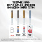 Buy now STA-BIL Storage Fuel Stabilizer | Keeps Fuel Fresh for 24 Months, Prevents Corrosion, Gasoline Treatment Additive that Protects System, Gas Stabilizer for Storage, 4 oz. at indiglob india