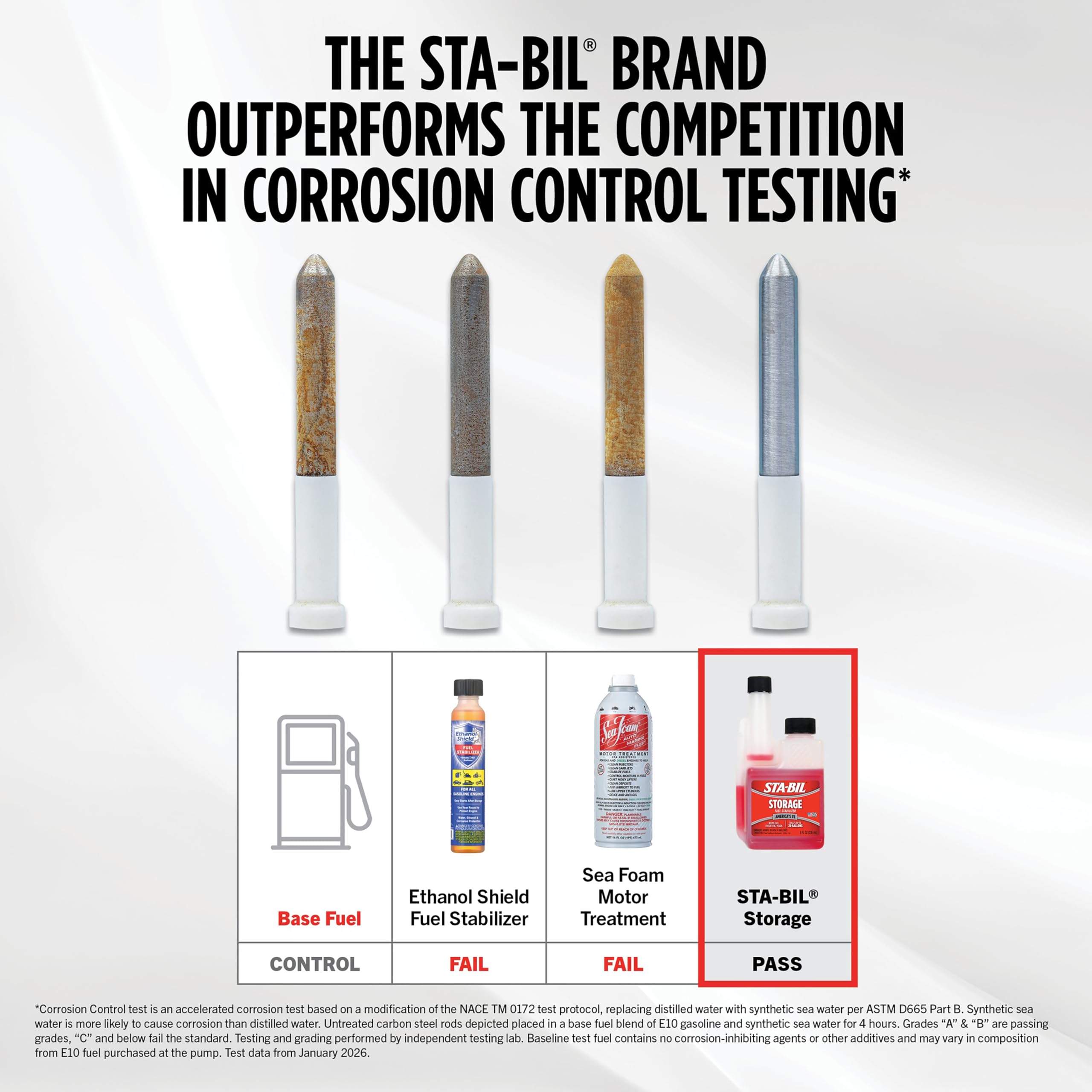Buy now STA-BIL Storage Fuel Stabilizer | Keeps Fuel Fresh for 24 Months, Prevents Corrosion, Gasoline Treatment Additive that Protects System, Gas Stabilizer for Storage, 4 oz. at indiglob india