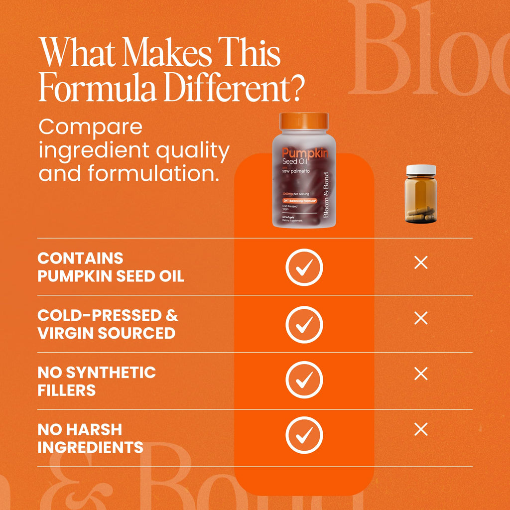 Bloom & Bond® Pumpkin Seed Oil with Saw Palmetto for Women [2000mg per Serving] - Cold-Pressed Organic Softgels for Healthy Hair & Scalp - Supports Fuller-Looking Hair - Plant-Based Supplement