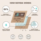 Boveda 72% Humidity Control Pack, Size 60, Single - for Dry Environments