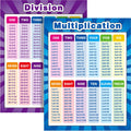 Large Math Poster, Multiplication Division Addition Subtraction Charts