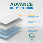 MED PRIDE Disposable Chux Pads 23in X 36in, Super Absorbent Bed Pads for Incontinence, Underpads for Adults, Kids, Pets (50 Count (Pack of 1) Blue/White)