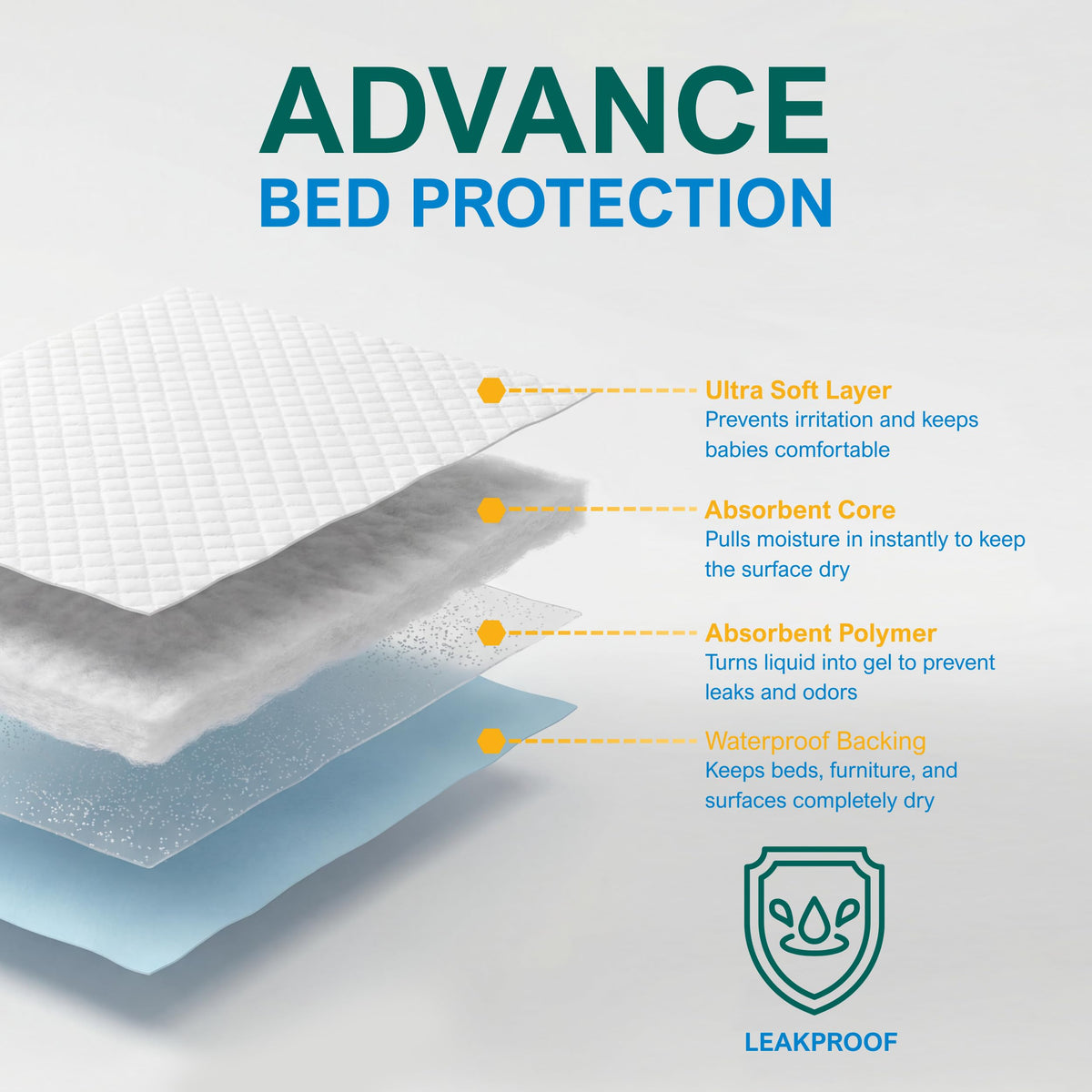 MED PRIDE Disposable Chux Pads 23in X 36in, Super Absorbent Bed Pads for Incontinence, Underpads for Adults, Kids, Pets (50 Count (Pack of 1) Blue/White)