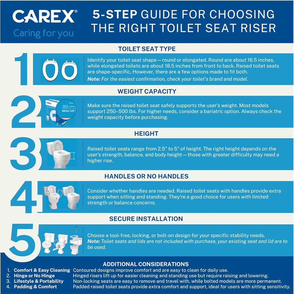 Carex Toilet Seat Riser, 5 Inch, Toilet Seat Risers for Seniors, Raised Toilet Seat, Supports 300lbs, Slip-Resistant, Toilet Riser, Elevated Toilet Seats