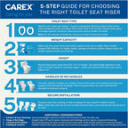 Carex Toilet Seat Riser, 5 Inch, Toilet Seat Risers for Seniors, Raised Toilet Seat, Supports 300lbs, Slip-Resistant, Toilet Riser, Elevated Toilet Seats