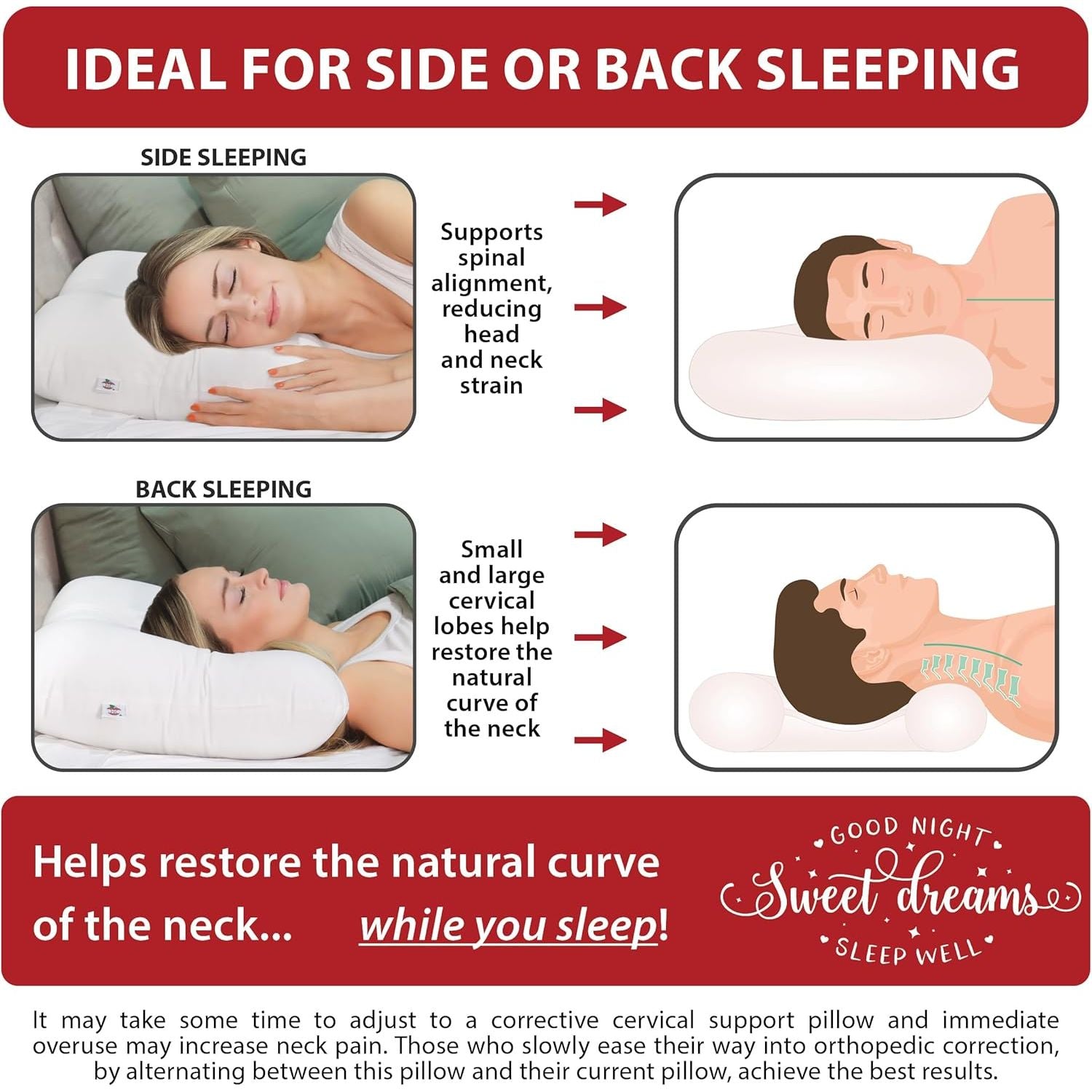 Buy now Core Products Tri-Core Cervical Support Pillow – Firm Orthopedic Neck Pillow for Pain Relief, Back and Side Sleepers – Ergonomic Contour Pillow – Assembled in USA, Petite Size at indiglob india