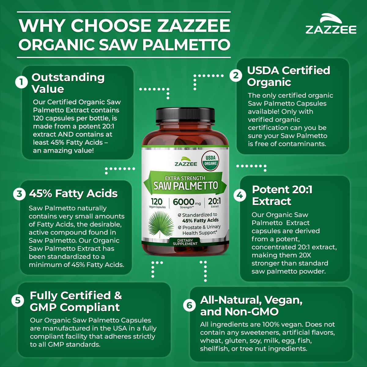 Zazzee USDA Organic Saw Palmetto 20:1 Extract, 40% Fatty Acids, Vegan