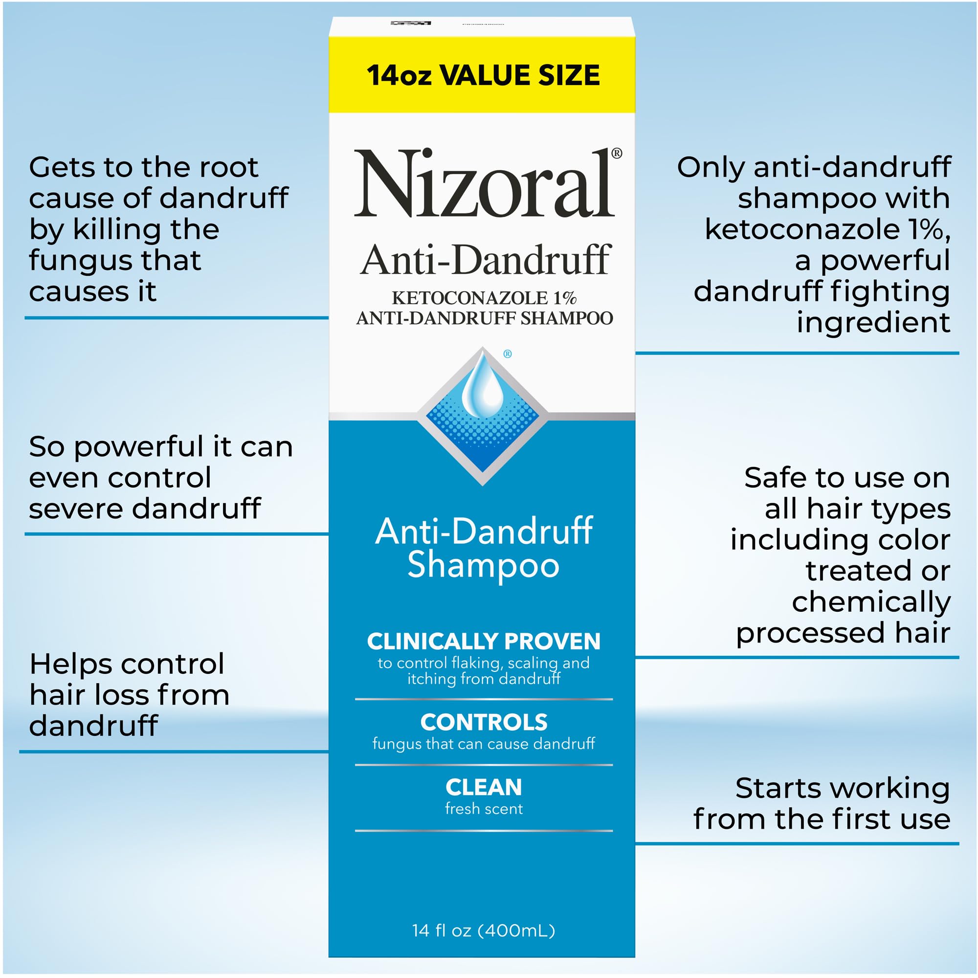 Nizoral Anti-Dandruff Shampoo with 1% Ketoconazole, Fresh Scent, 14 Fl Oz | Anti-Fungal Shampoo, Dandruff Shampoo for Dandruff Relief, Ketoconazole Shampoo, Dandruff Treatment, 1% Ketoconazole