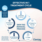 Claritag Advanced Skin Tag Remover, FDA-Cleared Freeze-Off Kit