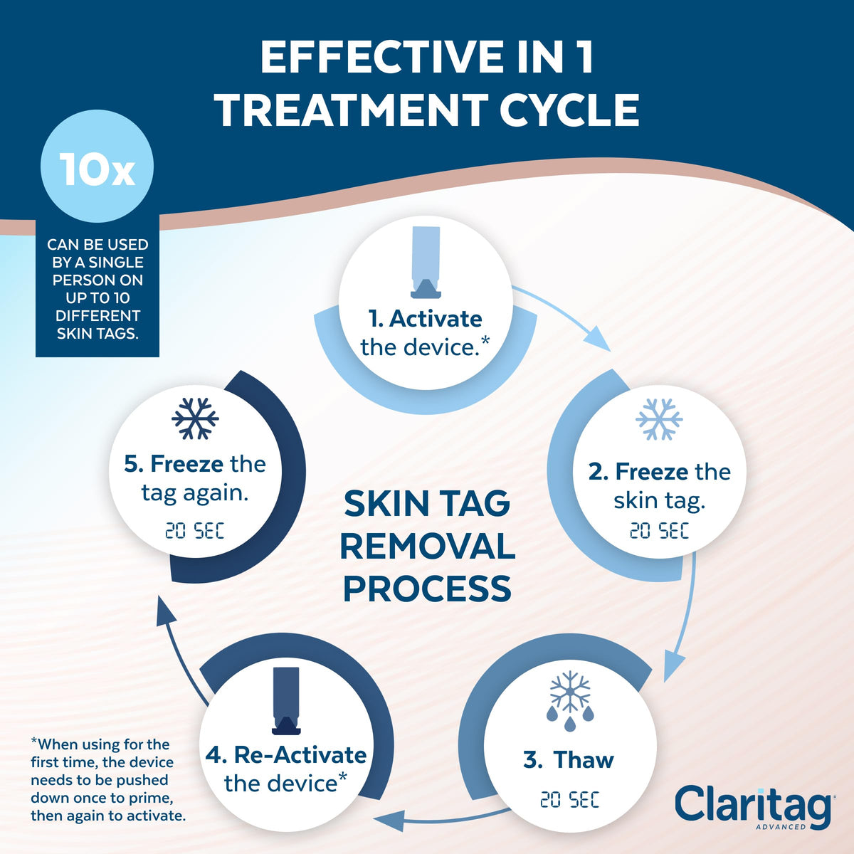 Claritag Advanced Skin Tag Remover, FDA-Cleared Freeze-Off Kit