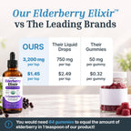 Dr. Green Mom Elderberry Syrup Organic — Elderberry Elixir for Babies, Toddlers & Kids — Cold & Flu Organic Liquid Drops — No Honey — High Potency — Newborn Infant Immune Support & Boost — 4 fl. oz