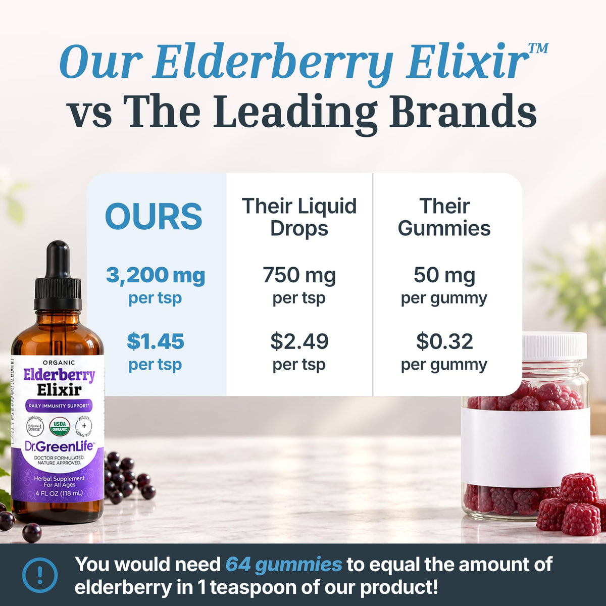Dr. Green Mom Elderberry Syrup Organic — Elderberry Elixir for Babies, Toddlers & Kids — Cold & Flu Organic Liquid Drops — No Honey — High Potency — Newborn Infant Immune Support & Boost — 4 fl. oz