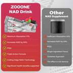 zooone NAD+ Liquid Packets 1000mg, NMN Supplement Alternative with Aging-Supportive Resveratrol, CoQ10, D-Ribose & PQQ for Cellular Energy, 30 On-The-Go Single Serve Packets