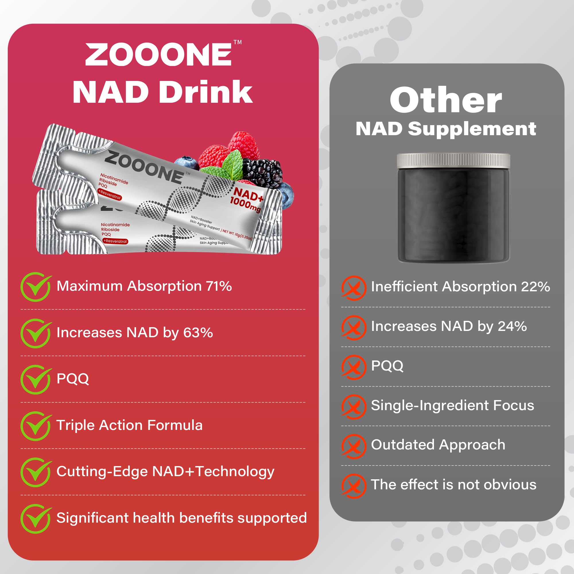 zooone NAD+ Liquid Packets 1000mg, NMN Supplement Alternative with Aging-Supportive Resveratrol, CoQ10, D-Ribose & PQQ for Cellular Energy, 30 On-The-Go Single Serve Packets